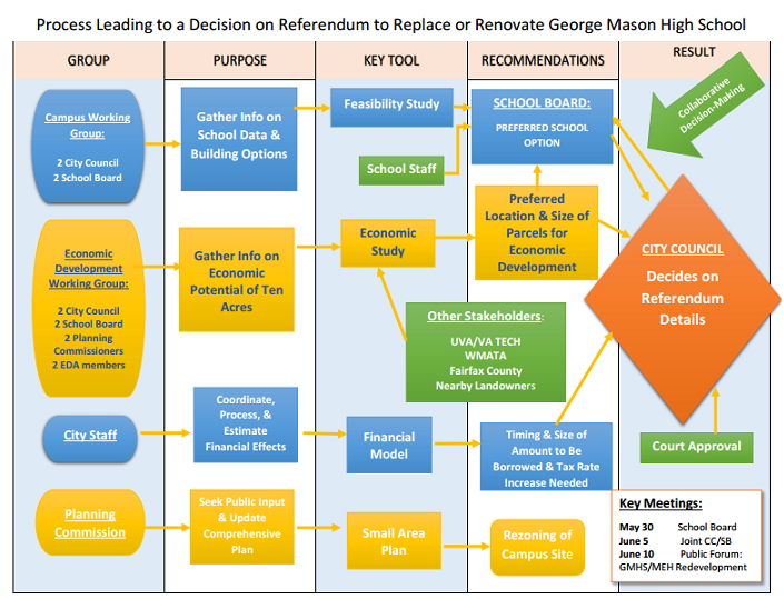 flowchart