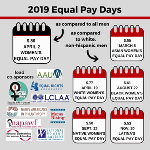 2019 equal pay