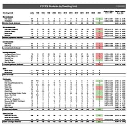 FCCPS Student Ratios per Dwelling Unit, 2020-11-24