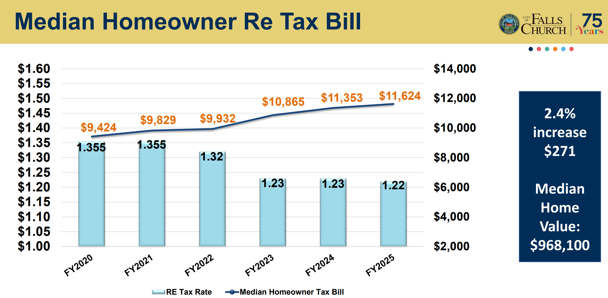 Updates from Letty April 5, 2024 budget edition 1